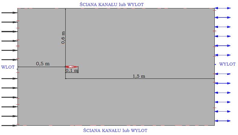 Analiza opływu profilu turbiny wiatrowej 57 Uwzględnienie tych efektów w ich konstrukcji może pozwolić na opracowania turbin o potencjalnie znacznie większej sprawności i przydatności dla energetyki