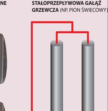 automatskih balans ventila u sustavima