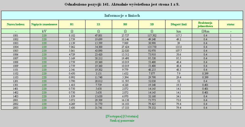 Odfiltrowana lista rozdzielni (napięcie znamionowe 400 kv z PSE Centrum) Ponadto dla każdego kryterium można zaznaczyć opcję Wyszukaj dokładnie z wprowadzonym wzorcem baza danych zostanie wówczas