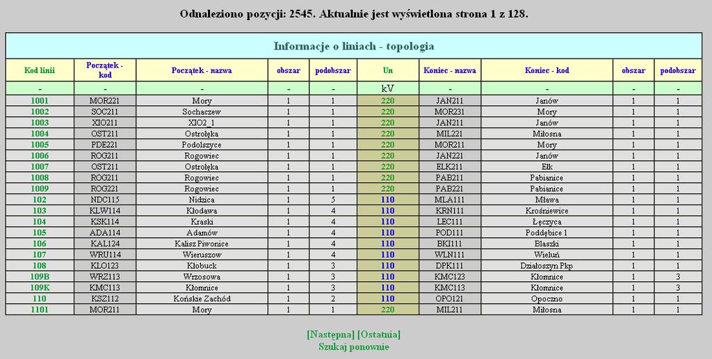 Rys. 9. Lista linii powiązania topologiczne W prezentowanej tabeli dostępny jest kod linii oraz jej rozdzielnie: początkowa oraz końcowa. Rozdzielnie te zostały opisane przy użyciu kodu np.