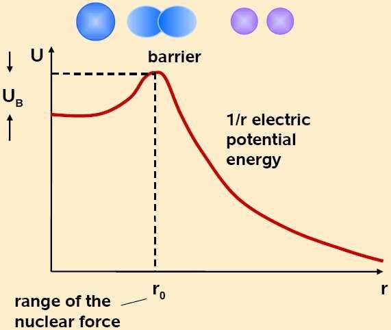 Energetyka jądrowa Zasada zachowania energii i E=mc 2 Budowa jąder atomowych i ich energia wiązania Synteza: z gwiazd na Ziemię.