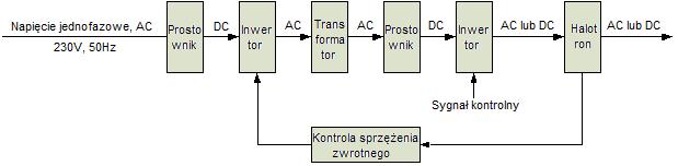 2.3. Charakterystyka napięciowo prądowa DIGITIG 205P ACDC posiada doskonałą charakterystykę napięciowo prądową, której kształt pokazano na poniższym wykresie.