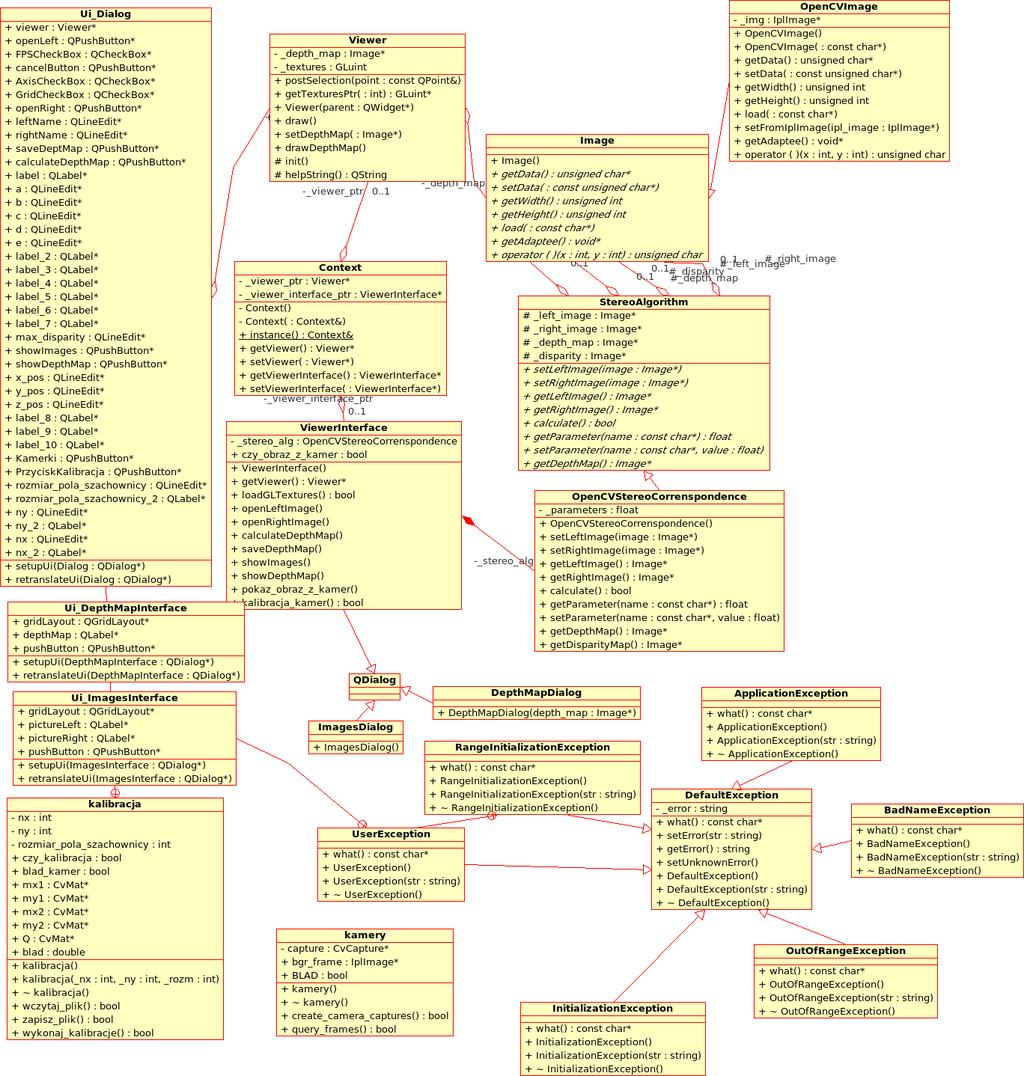 Rysunek 6: Diagram klas 6 Schemat przepływu sterowania Przedstawiony na rysunku 22 diagram przepływu sterowania stworzony został w