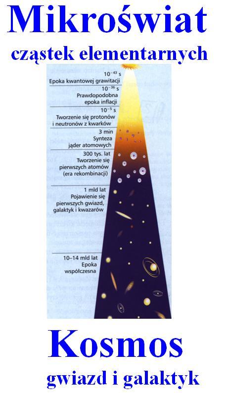 Paradygmat współczesnej nauki Standardowy model Wszechświata Teoria