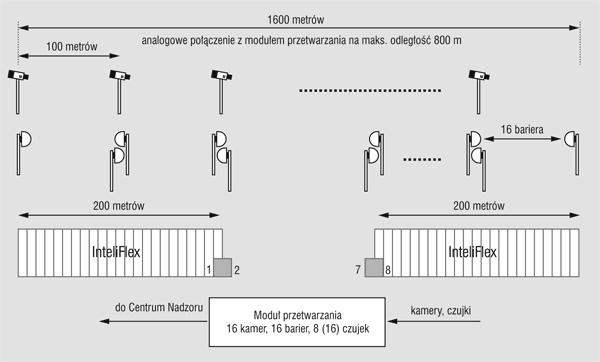 Studia Administracji i Bezpieczeństwa nr 2 wentylacją, klimatyzacją i filtracją w oparciu o parametry jakości powietrza, tj.