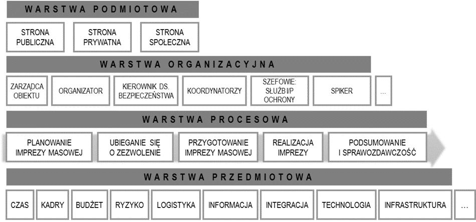 Studia Administracji i Bezpieczeństwa nr 2 Rysunek 2.