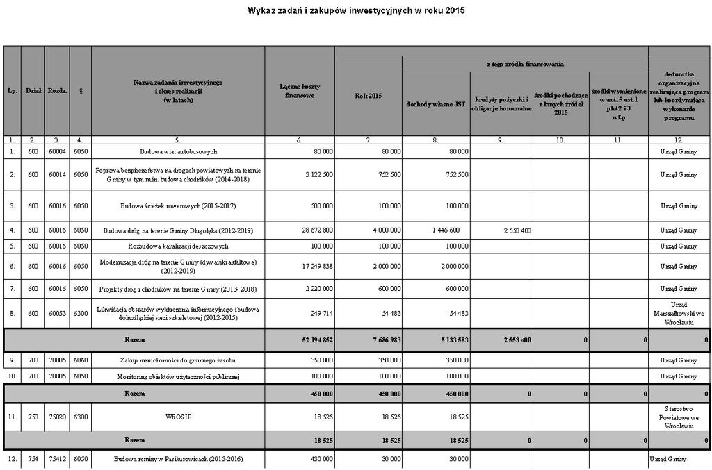 Dziennik Urzędowy Województwa Dolnośląskiego 48 Poz.