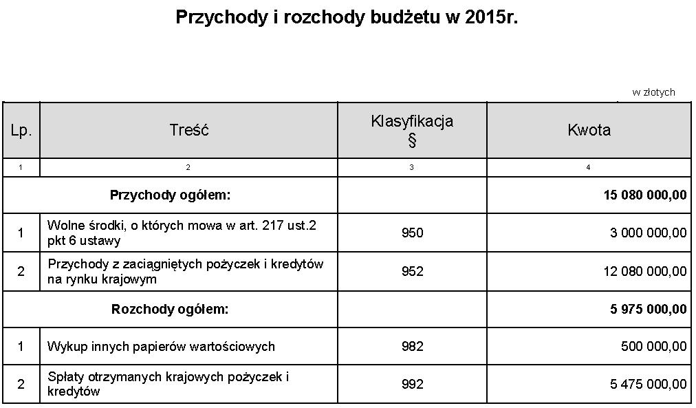 Dziennik Urzędowy Województwa Dolnośląskiego 50 Poz.