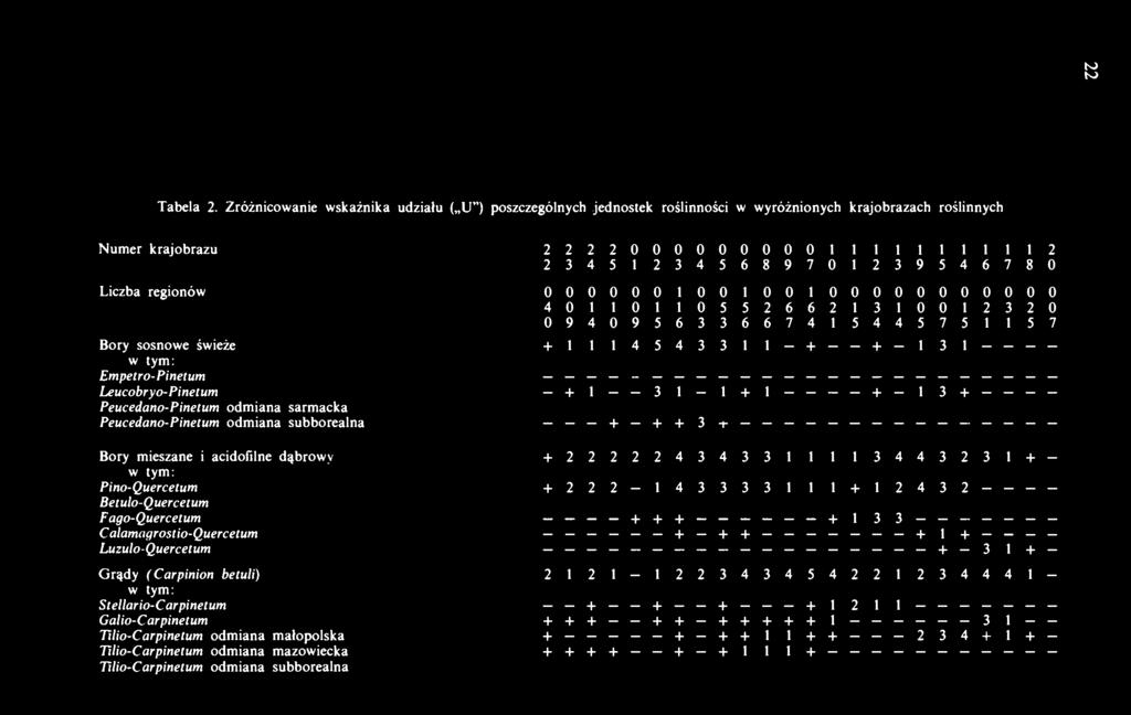 8 9 7 0 1 2 3 9 5 4 6 7 8 0 Liczba regionów 0 0 0 0 0 0 1 0 0 1 0 0 1 0 0 0 0 0 0 0 0 0 0 0 4 0 1 1 0 1 1 0 5 5 2 6 6 2 1 3 1 0 0 1 2 3 2 0 0 9 4 0 9 5 6 3 3 6 6 7 4 1 5 4 4 5 7 5 1 1 5 7 Bory