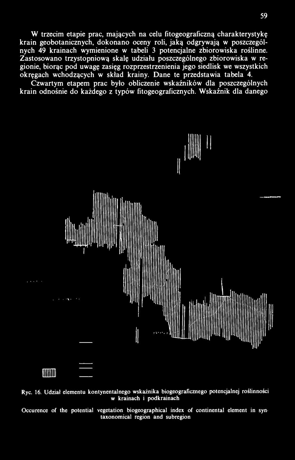 59 W trzecim etapie prac, mających na celu fitogeograficzną charakterystykę krain geobotanicznych, dokonano oceny roli, jaką odgrywają w poszczególnych 49 krainach wymienione w tabeli 3 potencjalne
