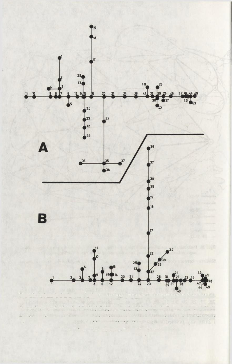 64 Ryc. 21.