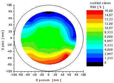 w [m/s], R0,09 [%] T. OLSZOWSKI, J. POSPOLITA 0,23 1,08 6,90 6,19 6,66 1,09 6,64 7,66 6,65 1,09 12,98 7,82 8,74 7,61 15,29 14,11 Rys. 11.
