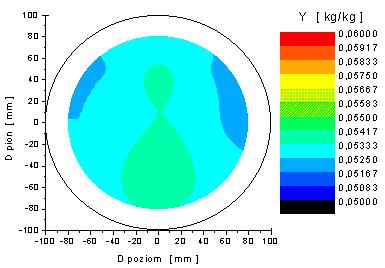 T. OLSZOWSKI, J. POSPOLITA 0,053 0,052 0,053 0,054 0,053 0,052 0,052 0,052 0,053 0,052 0,053 0,05 0,054 0,053 0,05 0,054 Rys. 5.