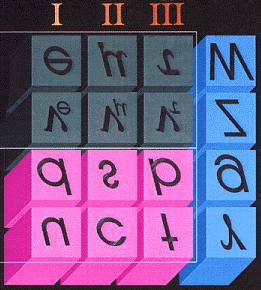 Cząstki elementarne (2001) Leptony Kwarki Generacje Nośniki oddziaływań Wiemy, że każdy kwark występuje w trzech