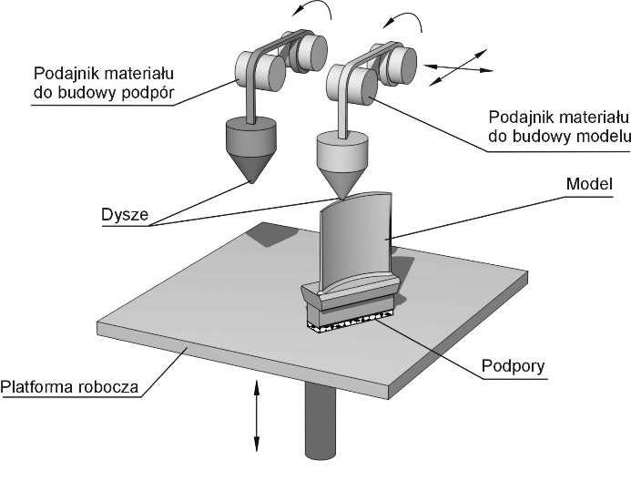 MECHANIK NR 12/2015 75 materiału w przestrzeni roboczej, zgodnie z zadaną geometrią przekroju.