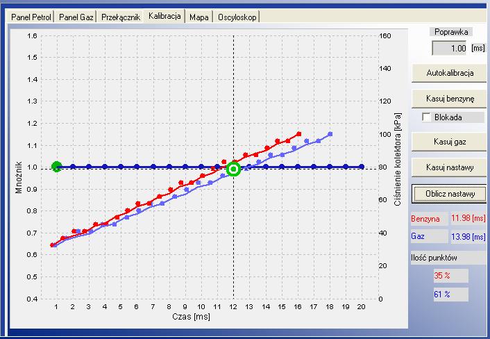 2.4.4 Panel Kalibracja W oknie panelu kalibracja znajduje się mapa sterownika gazowego przedstawiająca zależność funkcyjną czasu otwarcia wtryskiwacza [ms] w zależności od wartości podciśnienia [kpa]