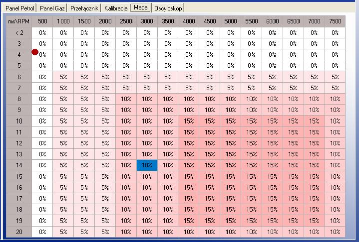 4. Mapa czasów wtrysku w zależności od obrotów silnika Sterownik OSCAR-N MINI umożliwia bardzo precyzyjne dostrojenie mieszanki w każdym zakresie obciążeń silnika.