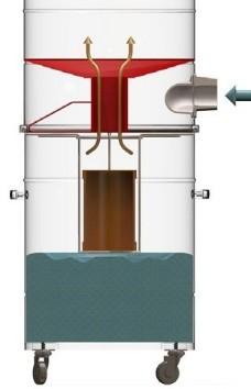 ODKURZACZE PNEUMATYCZNE AD46/60 - AD46/100 FILTRY FILTRY GWIEŹDZISTE Ø460mm Poliester kat. L filtracja pyłów 5 mikronów (temperatura do 150 C) Poliester kat.