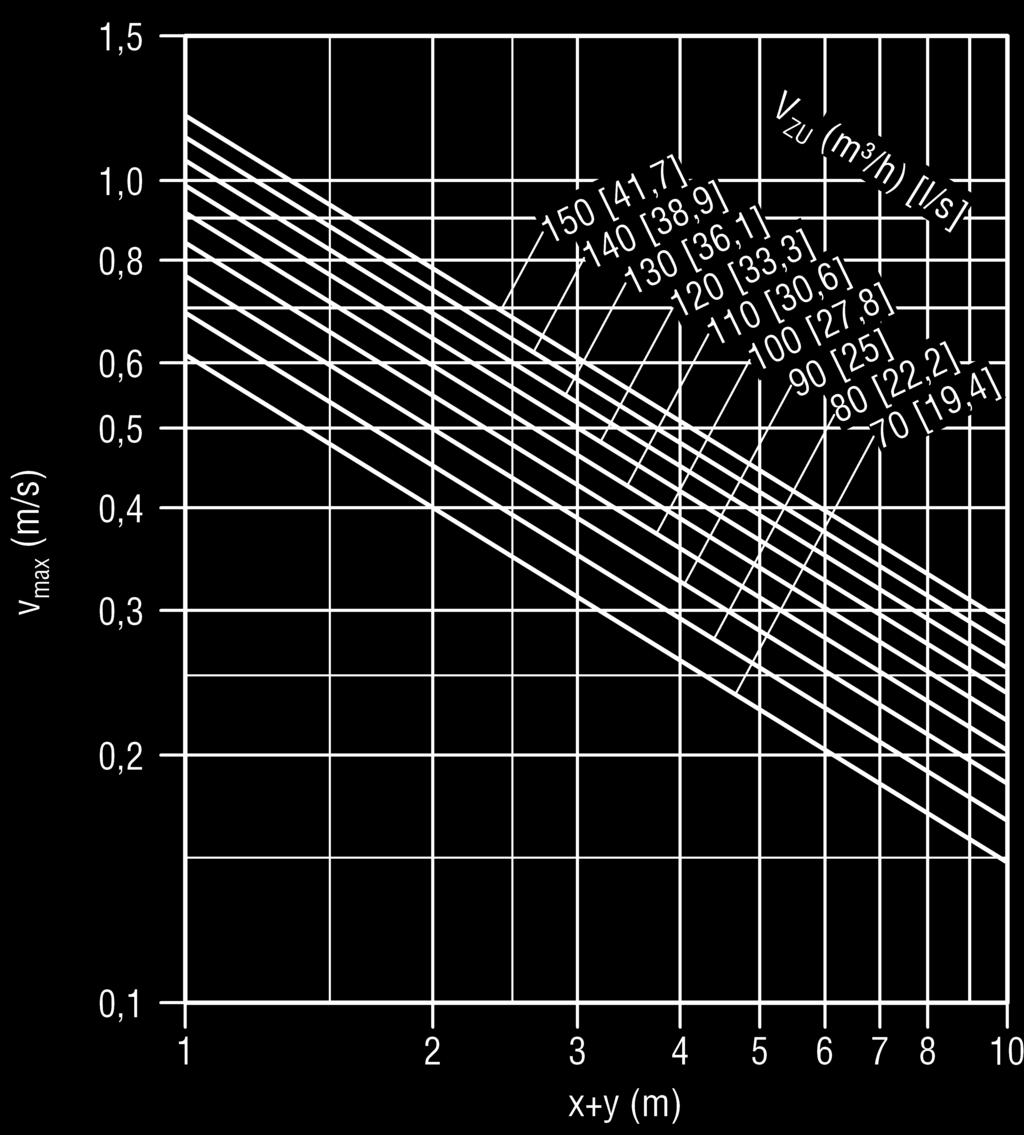 DISA-601-...-D-.