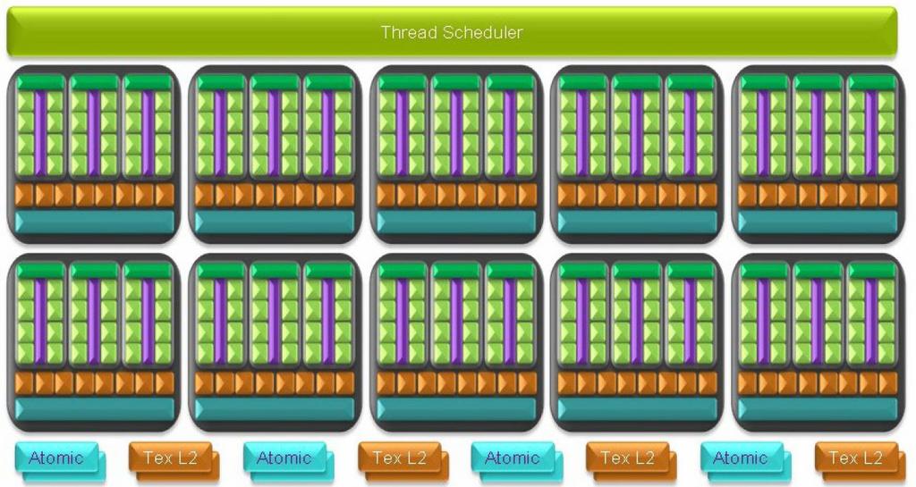 streaming multiprocessor SP streaming