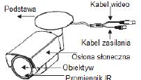 USTAWIENIE OBIEKTYWU (DOTYCZY KAMER Z OBIEKTYWEM ZMIENNOOGNISKOWYM) Zamontowany czy fabrycznie, czy przez instalatora obiektyw, należy ustawić zgodnie z potrzebami monitoringu i możliwościami samego