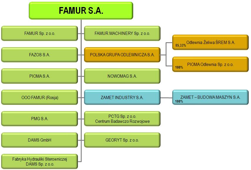 W dniu 11 marca 2010 r. Nadzwyczajne Walne Zgromadzenie Pioma Industry S.A.