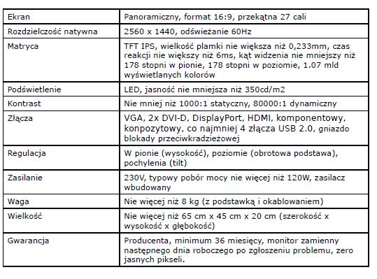 Wymagania dodatkowe I.