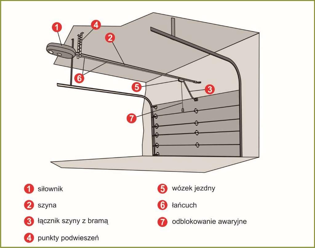 NAPĘDY DO BRAM GARAŻOWYCH BS-G8800A/G8800B / GA-MATIC CF800/CF1000 BS-G8800A Zestaw do bramy garażowej 9 m2 (łańcuch) 799,00 BS-G8800B Zestaw do bramy garażowej 12 m2 (łańcuch) 899,00 41242/800