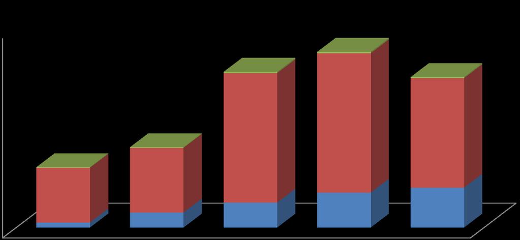 W skali numerycznej NRS, 28% badanych oceniło ból na 7 stopniu nasilenia bólu, 26% wskazało 5