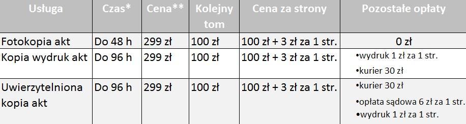 Cennik usług * Podany został czas orientacyjny wykonania zlecenia.