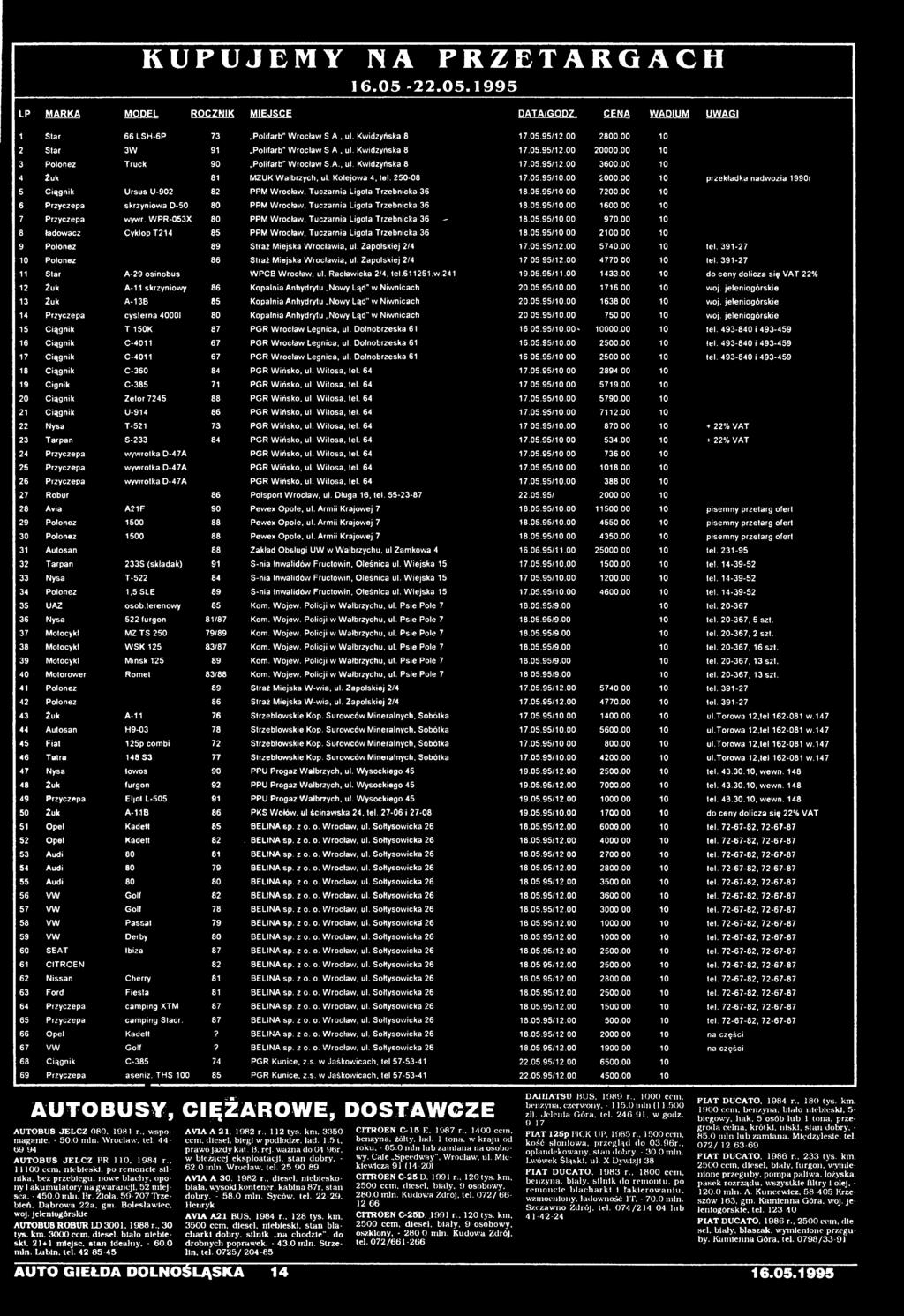 00 10 8 ładowacz Cyklop T214 85 PPM Wroclaw, Tuczarnia Ligota Trzebnicka 36 18.05.95/10 00 2100 00 10 9 Polonez 89 Straż Miejska Wrocławia, ul. Zapolskiej 2/4 17.05.95/12.00 5740.00 10 tel.