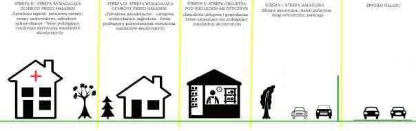 1.6. Prowadzenie właściwej polityki w zakresie planowania przestrzennego Planowanie przestrzenne jako narzędzie zarządzania służy formułowaniu celów i zadań polityki przestrzennego zagospodarowania