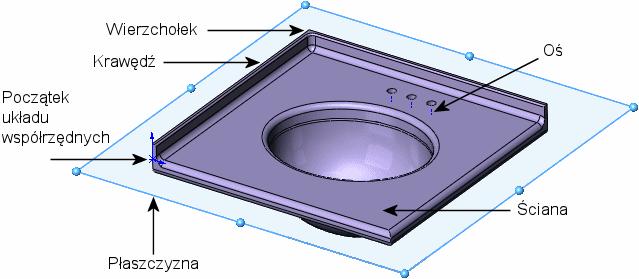 Podstawy SOLIDWORKS Interfejs użytkownika Aplikacja SOLIDWORKS zawiera narzędzia i możliwości interfejsu użytkownika wspomagające efektywne tworzenie i edycję modeli, między innymi: Funkcje systemu