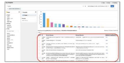 Pracownicy działów programowania, operacji informatycznych i procesów programistyczno-operacyjnych (DevOps) wykorzystują w tym celu przede wszystkim dzienniki aplikacji i infrastruktury, ale