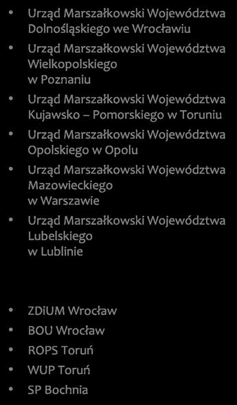 Urząd Marszałkowski Województwa Dolnośląskiego we Wrocławiu Urząd Marszałkowski Województwa