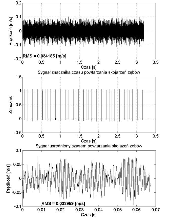 Transversal vibration velocity signals (M=138 Nm, n=900 obr/min, X=3 mm) Rys. 6.