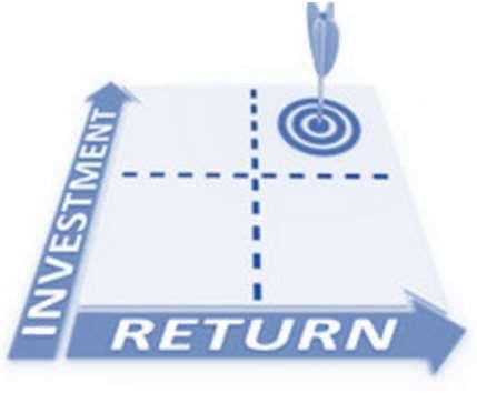 ROIC, EVA ROIC ang. return on invested capital, zwrot z zainwestowanego kapitału ROIC = NOPAT / KS, gdzie: NOPAT (ang.