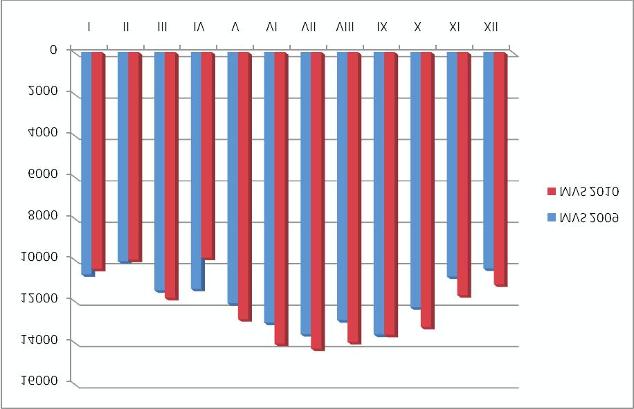 Urzędu Lotnictwa Cywilnego Nr 20 1971 Poz.