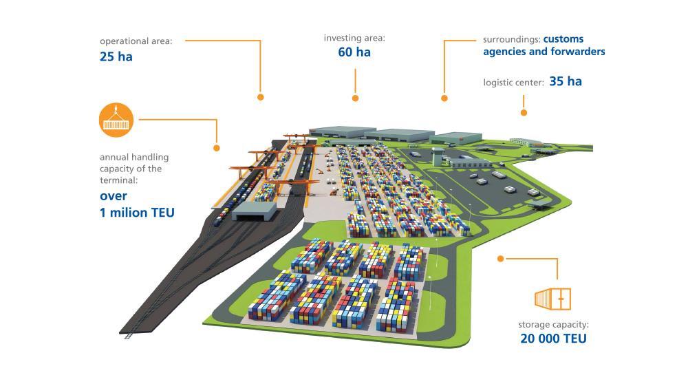 INTERMODAL