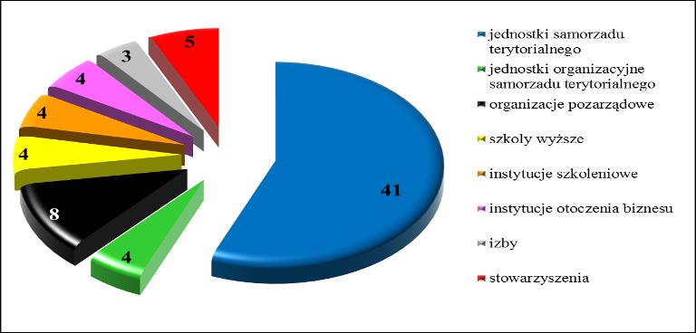 2.1.4 Pomoc w podziale na grupy docelowe (bez Pomocy Technicznej). W 2013 r. wsparcie z EFRR otrzymało 3 wnioskodawców (łączna kwota dofinansowania - 1,21 mln EUR).