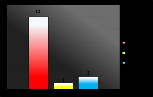 1 System realizacji Programu W okresie sprawozdawczym największy nacisk położony został na konieczność spełniania zobowiązania wynikającego z zasady n+2/n+3.