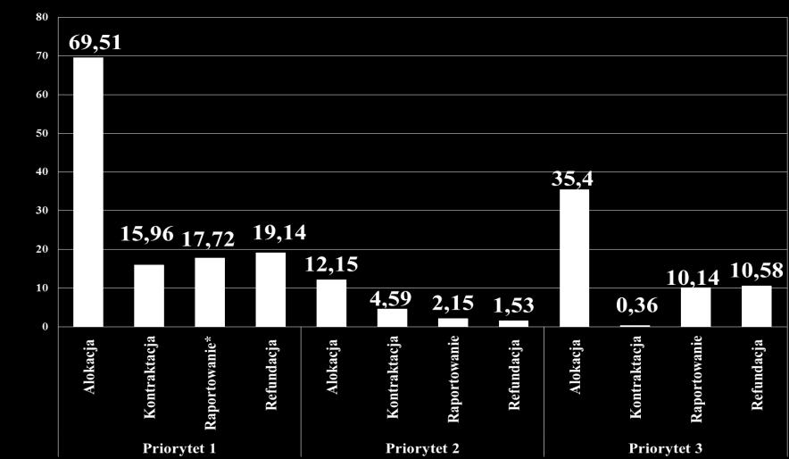 mln EUR, natomiast IZ wypłaciła refundacje w wysokości 31,24 mln EUR. Należy jednak przy tym zaznaczyć, iż wśród wypłaconych środków w 2013 r.