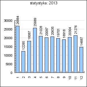 Programu, publikacje beneficjentów, możliwość automatycznego zapisania się na newslettera Programu www.plbb.