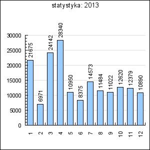 Również strony internetowe RPK oraz polskich biur Euroregionów zawierają odpowiednie odnośniki dotyczące Programu. Strony te były na bieżąco aktualizowane w 2013 r.