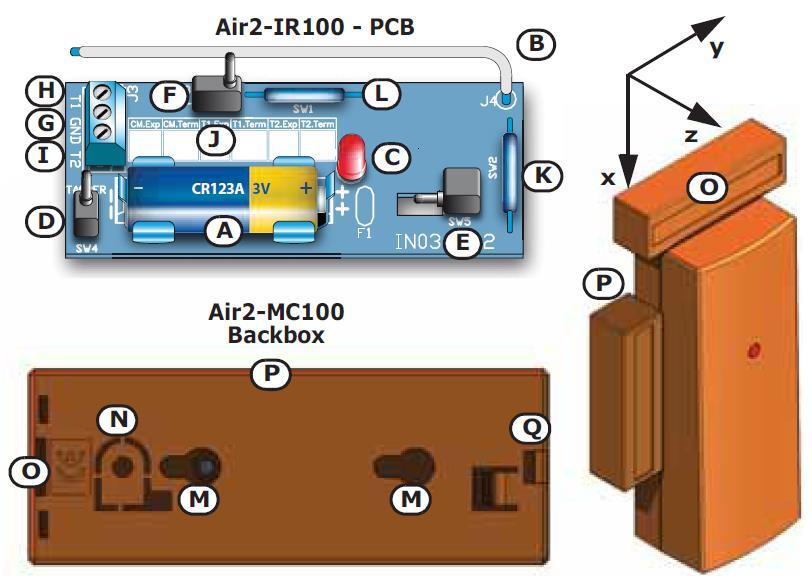 A Bateria B Antena C Dioda LED sygnalizacyjna czerwona D Tamper otwartej obudowy E Tamper oderwania od podłoża F Przycisk wprowadzania do systemu G Terminal GND (wspólny dla T1 i T2) H Terminal T1 I