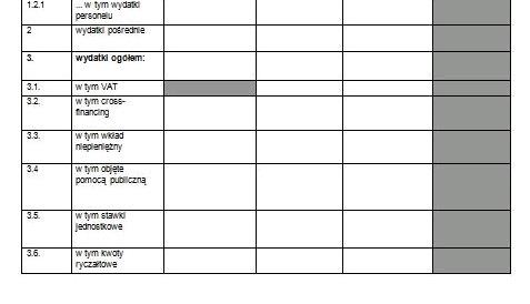 Kol. 1 i 2 zadania i wydatki ujęte w zaakceptowanym aktualnym wniosku o dofinansowanie Kolumna 3: - Bezpośrednie powinny być zgodne z zał.