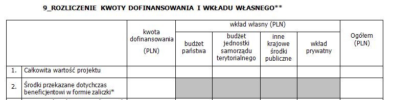 Wniosek o płatność Wypełniane jest wyłącznie w przypadku