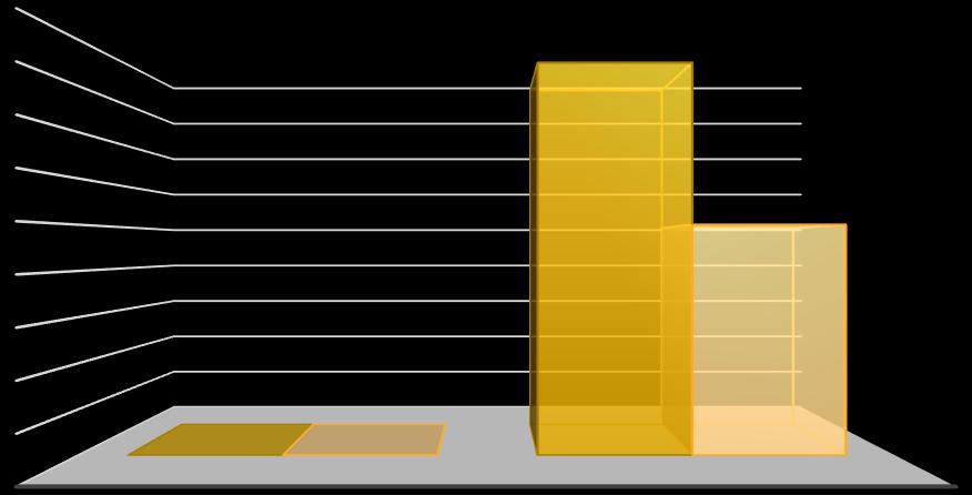 Wzrost jędrności skóry [%] 60 50 wynik max.; Tk 4 tygodnie; 59 wynik max.