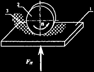 A sample of the tested material (1) during the test is pressed with a force of F N = 44.4 N to a rubber disc (2) (diameter d = 50 mm) rotating at a constant rotational speed N = 60 rev/min.