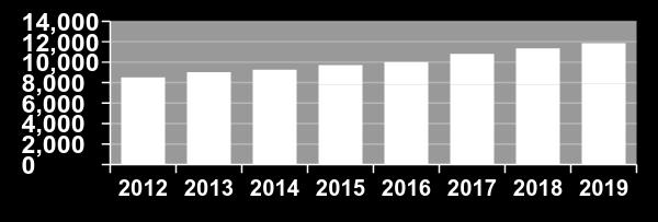 IDC, 2014, Western Europe